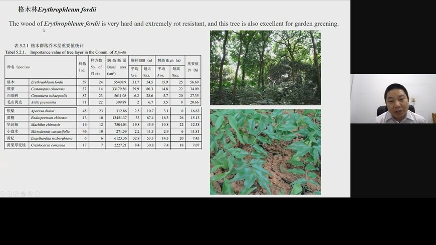 Prof. TANG Guangda - The pattern and recognition of the native trees in the forests of Guangdong