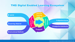 THEi Digital Learning Ecosystem
